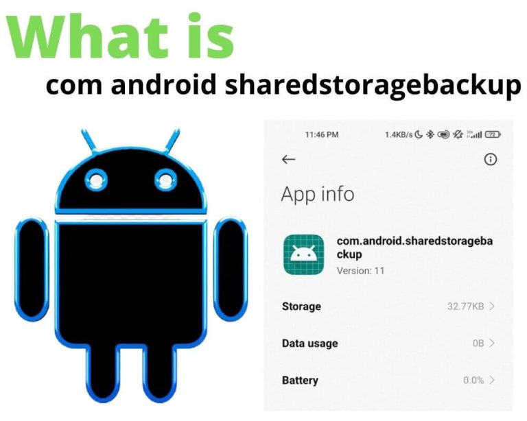 com android sharedstoragebackup